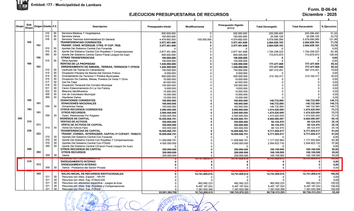 Fragmento de los ingresos de la Municipalidad de Lambaré en diciembre de 2025.